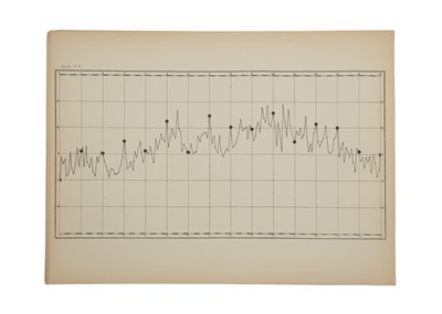 Lot 808 - Observatoire De Besancon