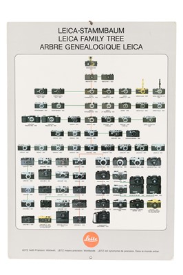 Lot 30 - Leica Family Tree Mounted Poster
